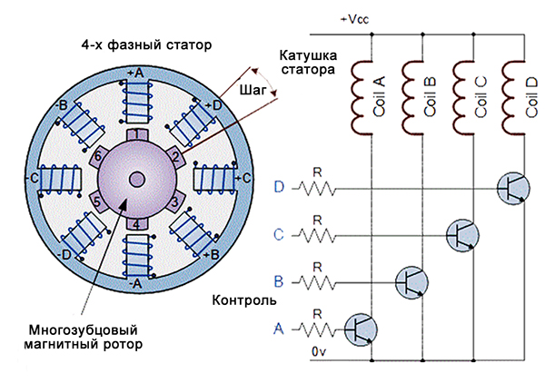 Самодельное Мотор-колесо по принципу Шкондина В.В. Электродвигатель на постоянных магнитах.