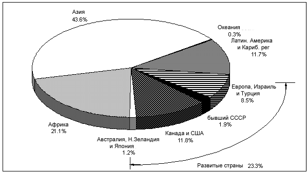  РФ к 2030 году сможет перейти на 100% возобновляемой энергии... - фото 4