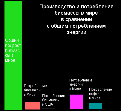  РФ к 2030 году сможет перейти на 100% возобновляемой энергии... - фото 6