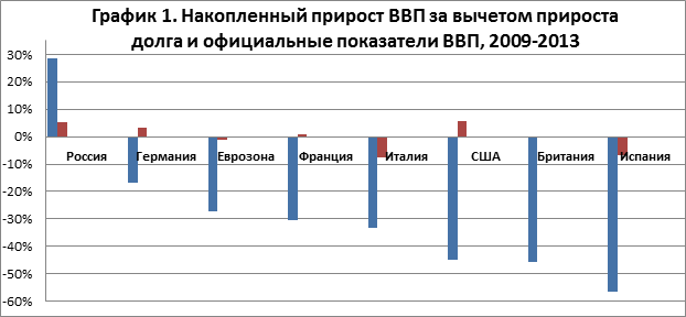 http://cont.ws/uploads/pic/2016/10/gdp-chart1-rus.png