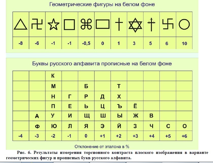 Торсионный генератор своими руками, как компонент репринтера. Катушки Теслы