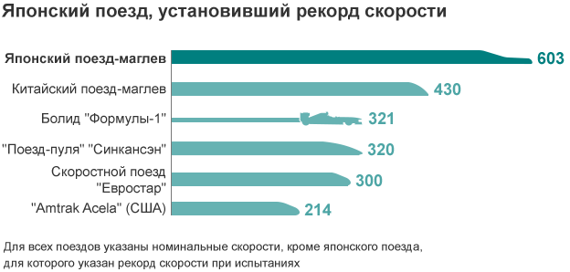 Монорельсовый Транспорт Реферат