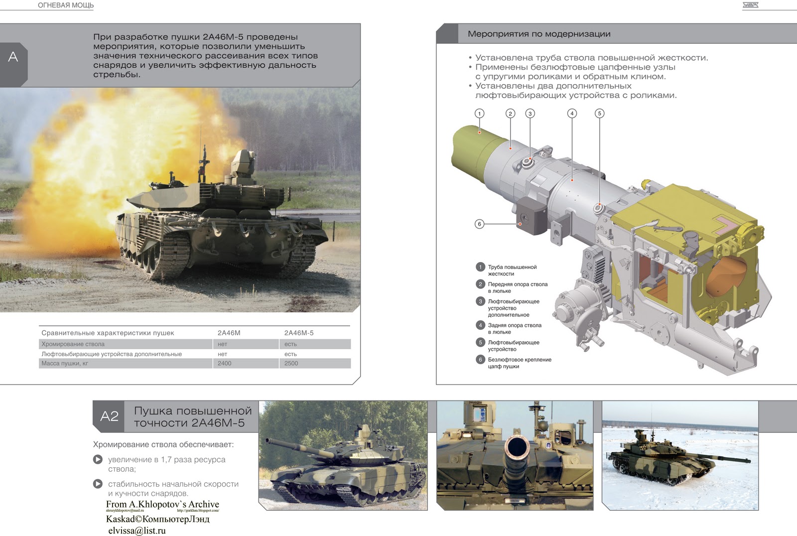 Основной боевой танк Т-90 - Aptem Ковалёв — КОНТ