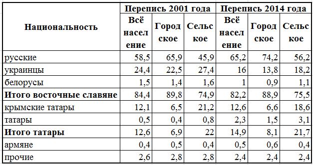 Как называют жителей крыма правильно. картинка Как называют жителей крыма правильно. Как называют жителей крыма правильно фото. Как называют жителей крыма правильно видео. Как называют жителей крыма правильно смотреть картинку онлайн. смотреть картинку Как называют жителей крыма правильно.