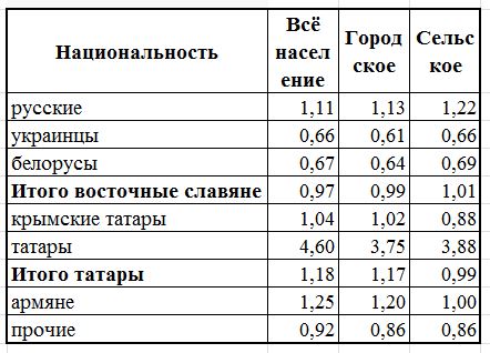 Как называют жителей крыма правильно. картинка Как называют жителей крыма правильно. Как называют жителей крыма правильно фото. Как называют жителей крыма правильно видео. Как называют жителей крыма правильно смотреть картинку онлайн. смотреть картинку Как называют жителей крыма правильно.