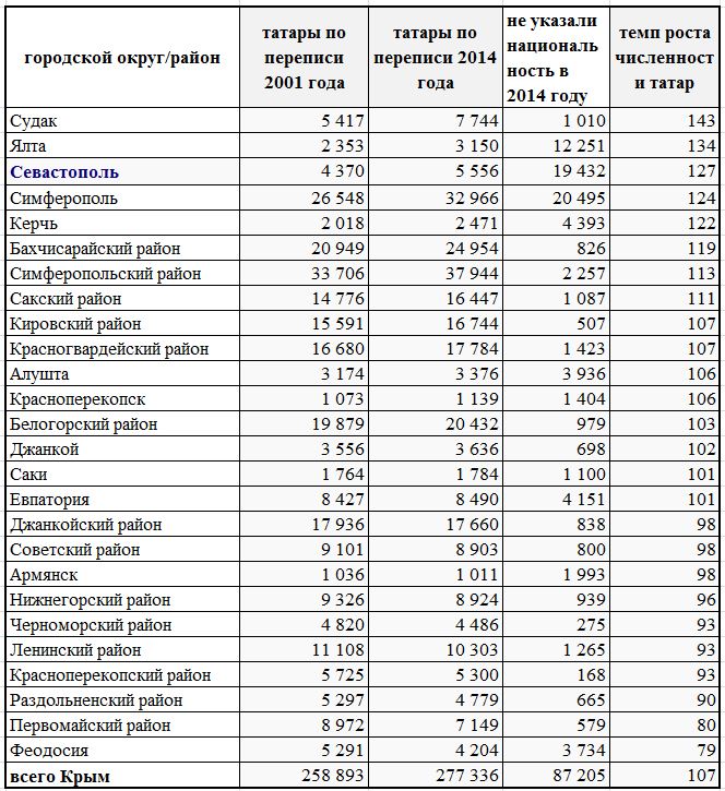 Как называют жителей крыма правильно. картинка Как называют жителей крыма правильно. Как называют жителей крыма правильно фото. Как называют жителей крыма правильно видео. Как называют жителей крыма правильно смотреть картинку онлайн. смотреть картинку Как называют жителей крыма правильно.