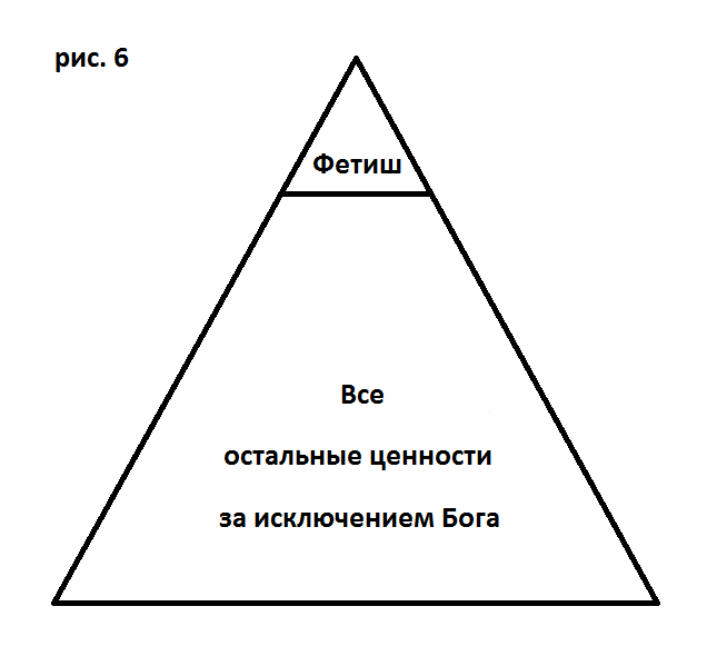 Марксистский фетишизм