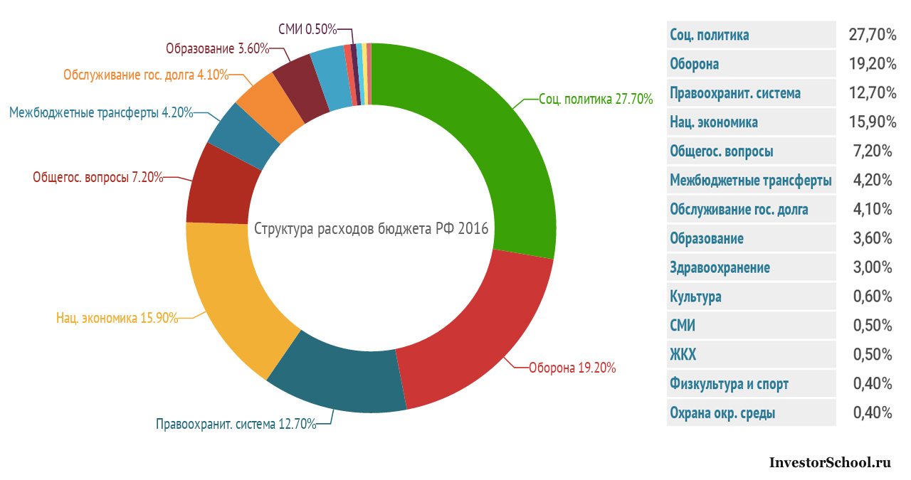 Сколько денег осталось в резервном фонде России новое фото Сколько денег осталось в резервном фонде России новейшие фото