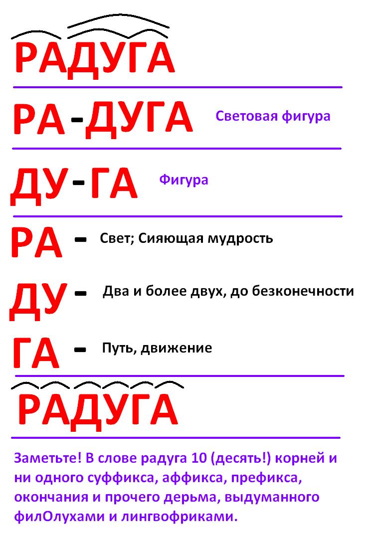 Как дурачат в школе. Морфемный разбор слов по составу - галиматья - Kыскыc  — КОНТ