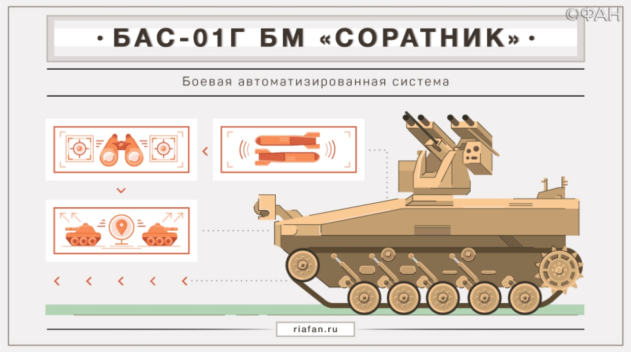 Картинки по запросу Боевой робот «Соратник» концерна «Калашников»