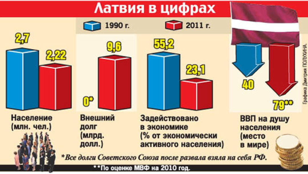 Домашний Секс Зрелых Женщин В Прибалтийских Странах