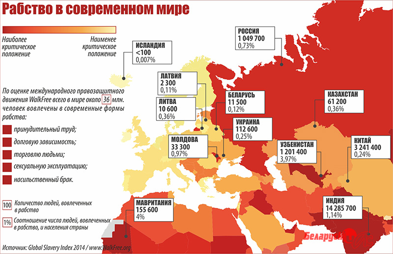 Сколько Шлюх В России