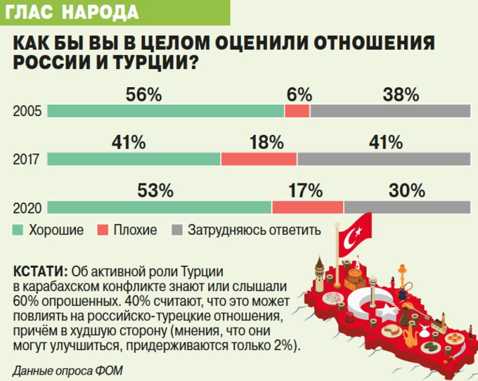 Ход турецкого. Что делать России, когда Анкара ходит по полю её интересов?