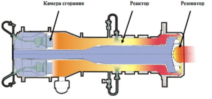 Импульсно детонационный двигатель. Детонационный жидкостный двигатель (ЖРД).