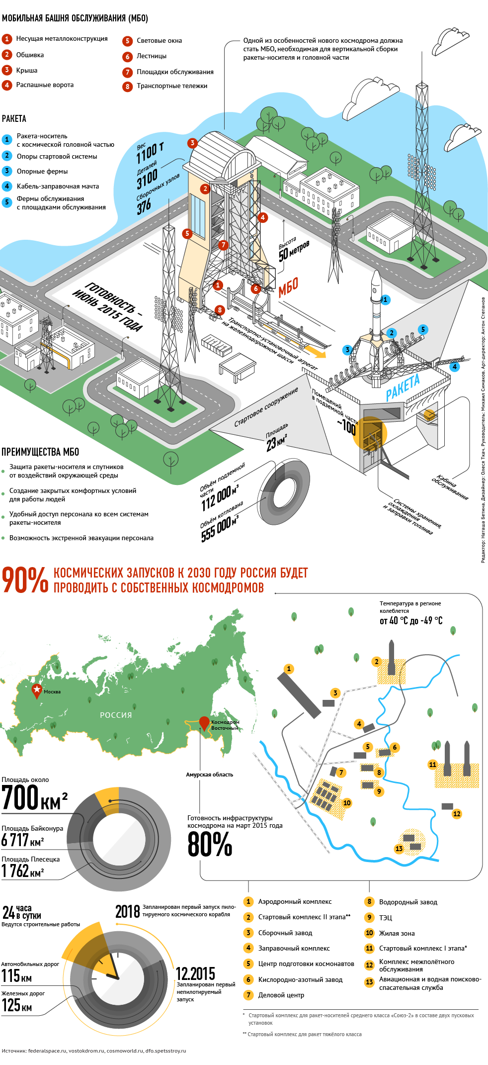 Космодром восточный карта