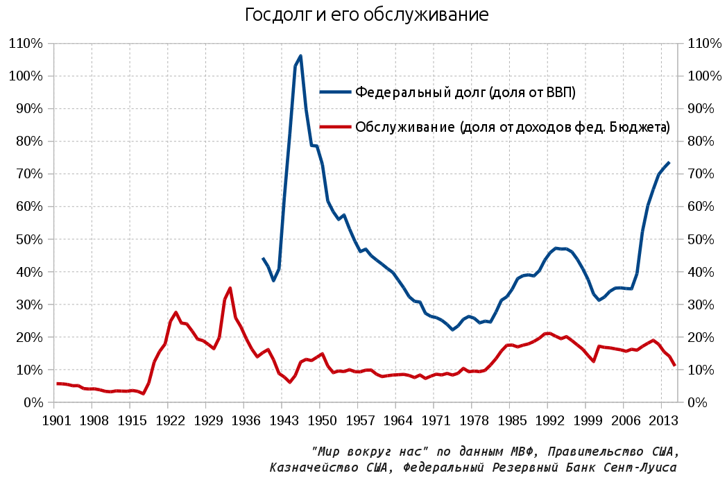 Госдолг сша картинка