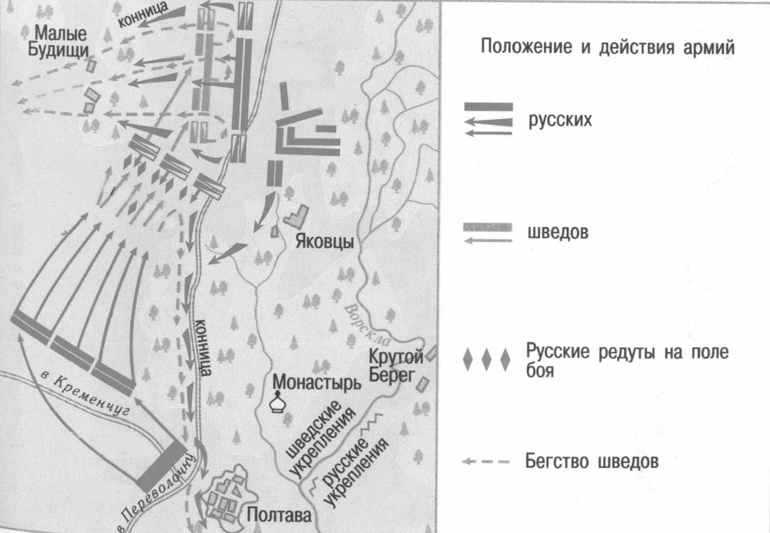 Схема полтавского сражения