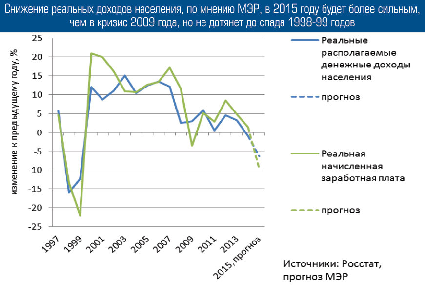 План доходы населения