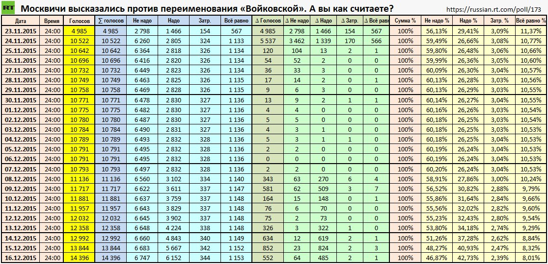 Погода на войковской на неделю