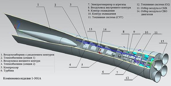 Гиперзвуковой прямоточный воздушно реактивный двигатель схема