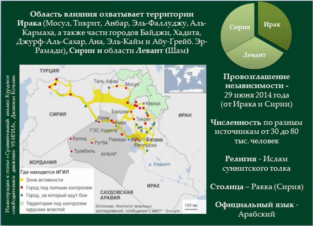 Характеристика страны ирак по плану