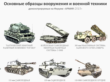 Основные виды вооружения военной техники и специального снаряжения презентация