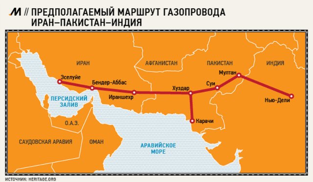 Проекты россии и индии