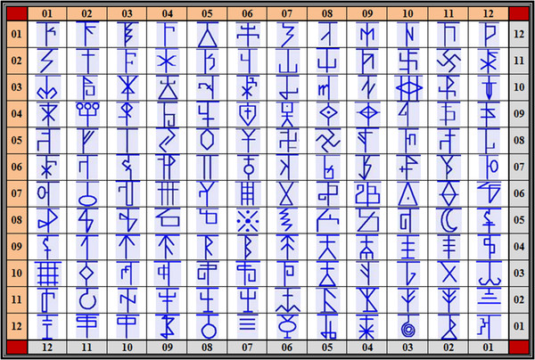 Русские Руны Картинки И Значения