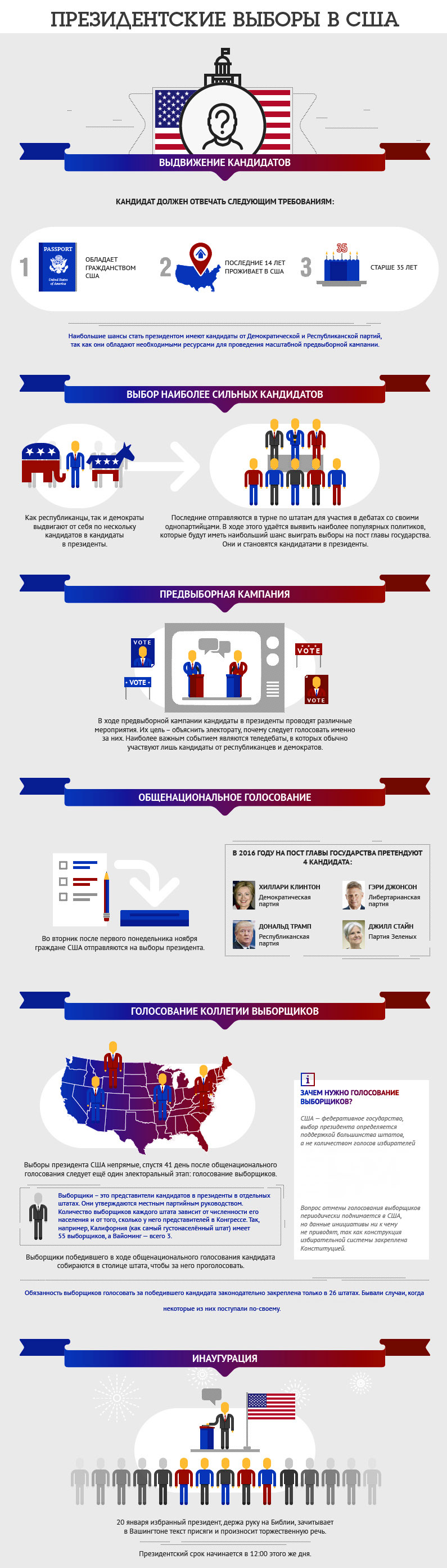 Избирательная система сша схема