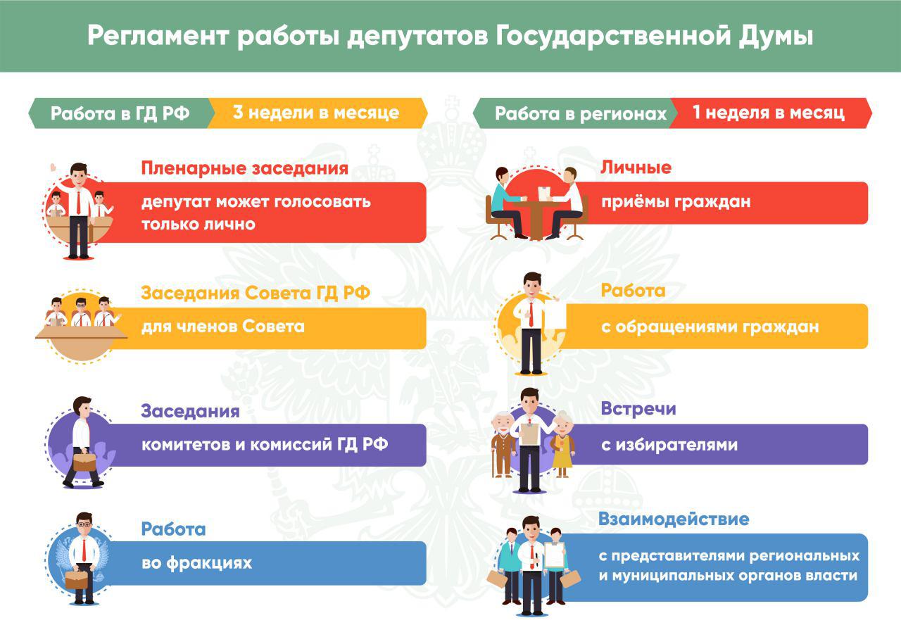 Регламент думы. Регламент государственной Думы. Государственная Дума регламент работы. Регламент работы депутатов. Регламент гос Думы.