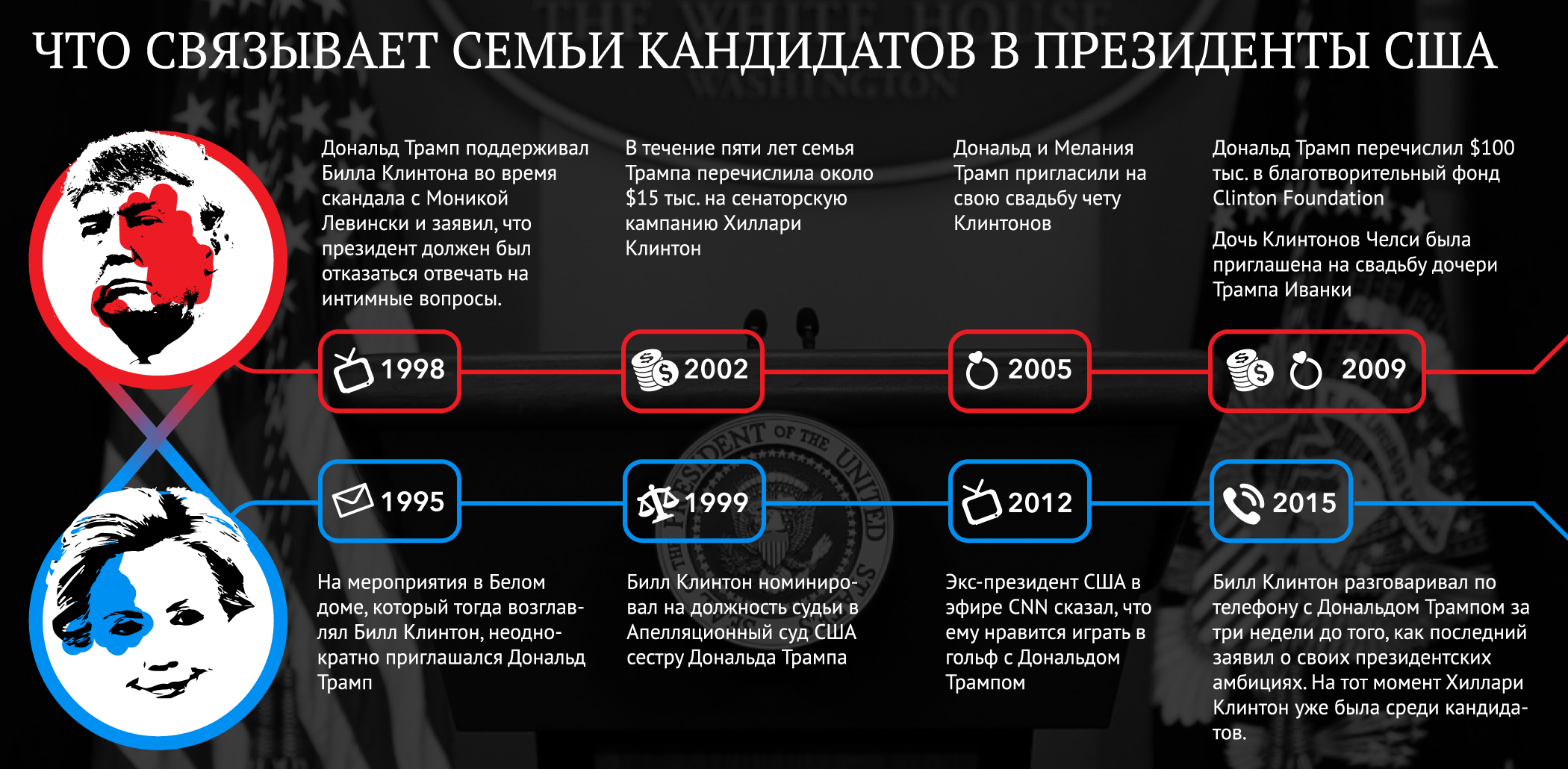 Цветные революции 21 века