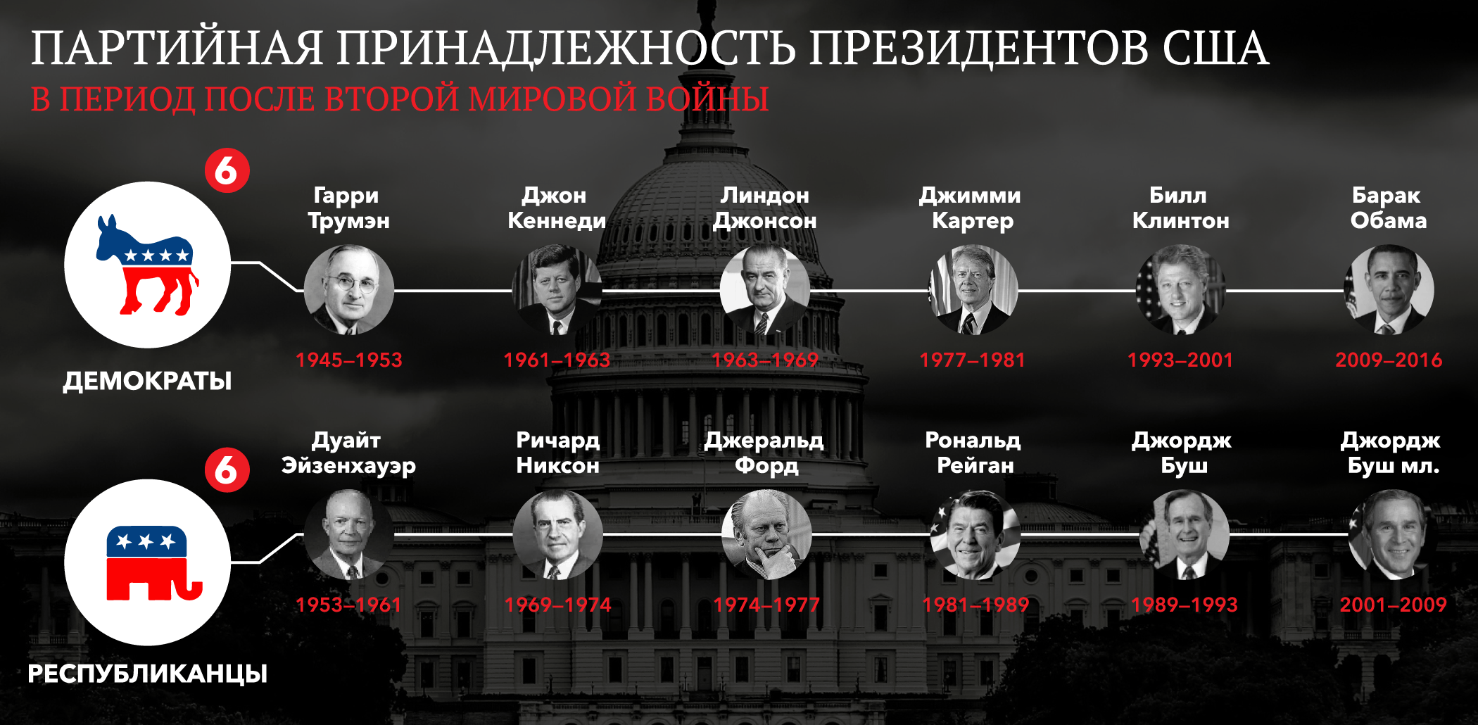 Как выбирают президента в сша кратко схема