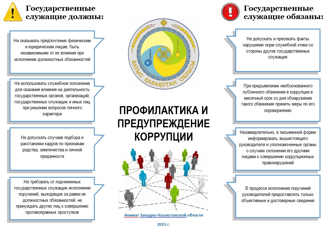 Коррупционная карта учреждения. Меры по предупреждению коррупции в организациях. Функции по предупреждению коррупции. Памятка коррупция. Склонение к коррупционному правонарушению.