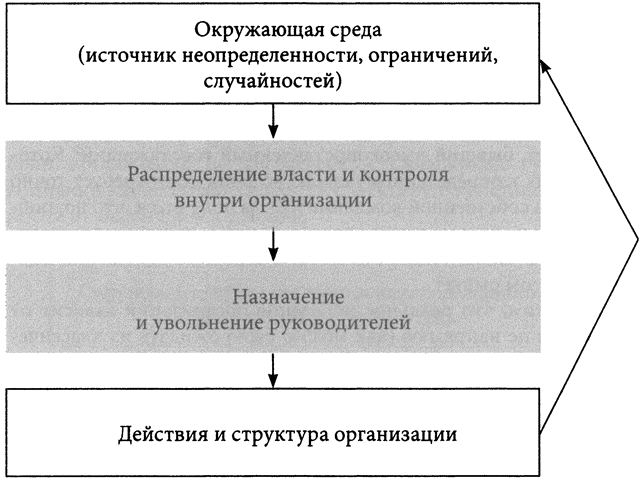 Захарова о.а юдина е.п математика 1 го класса как нужно начертить схему для примера