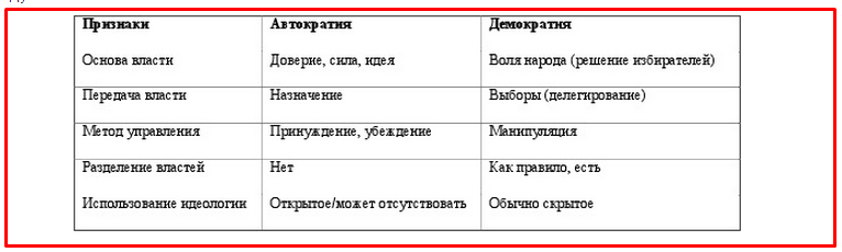 Демократия и автократия. Идеология автократия. Плюсы автократии.