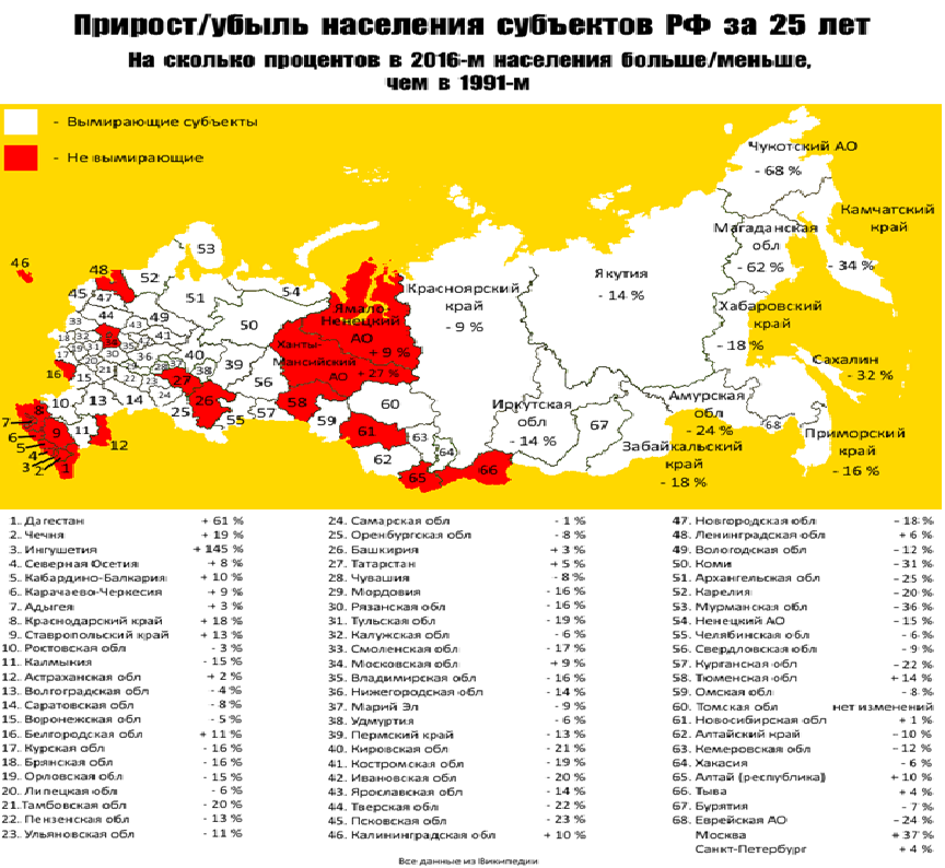 Карта рф 1991