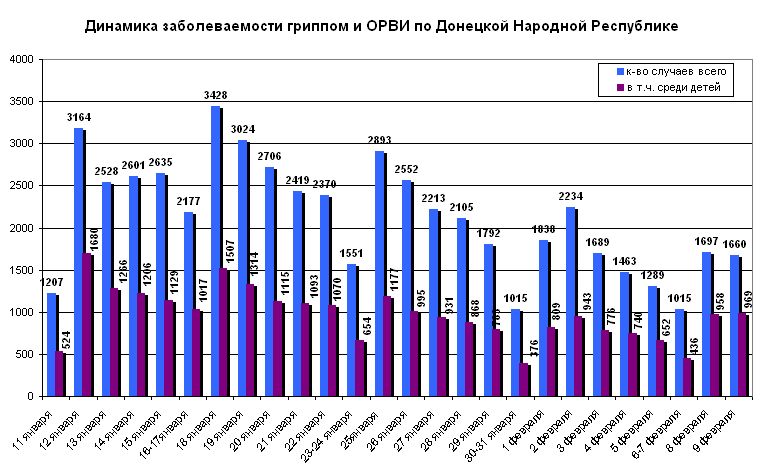 Графическое изображение структуры заболеваемости