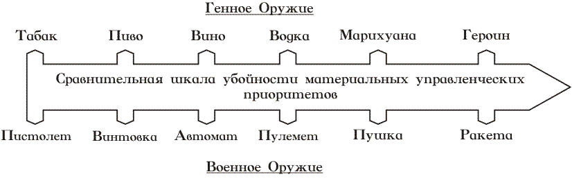 Презентация генетическое оружие