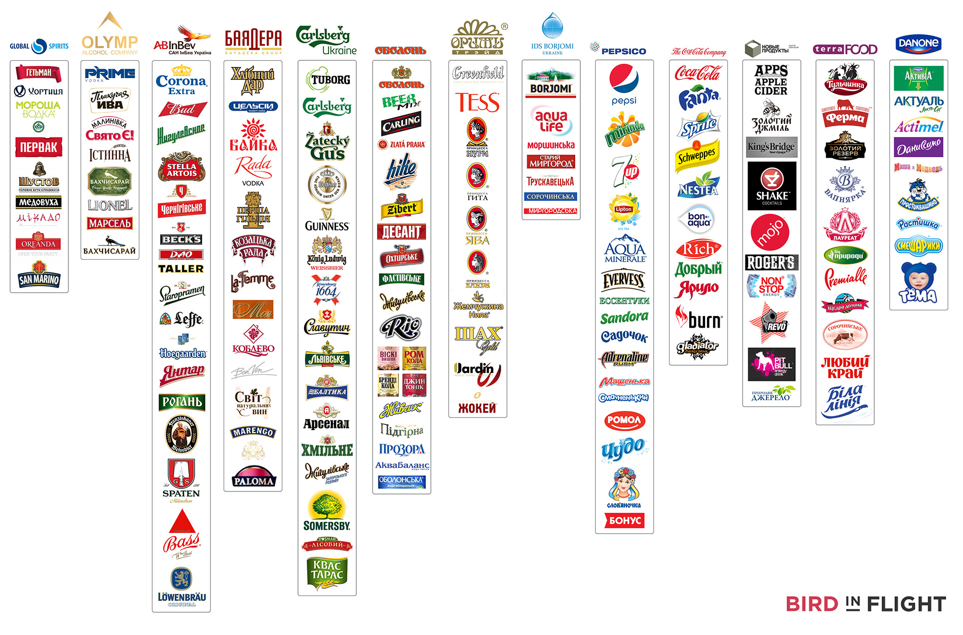 Кому принадлежит c. Бренды пищевых продуктов. Марки продуктов. Кому принадлежат бренды. Торговые марки еды.