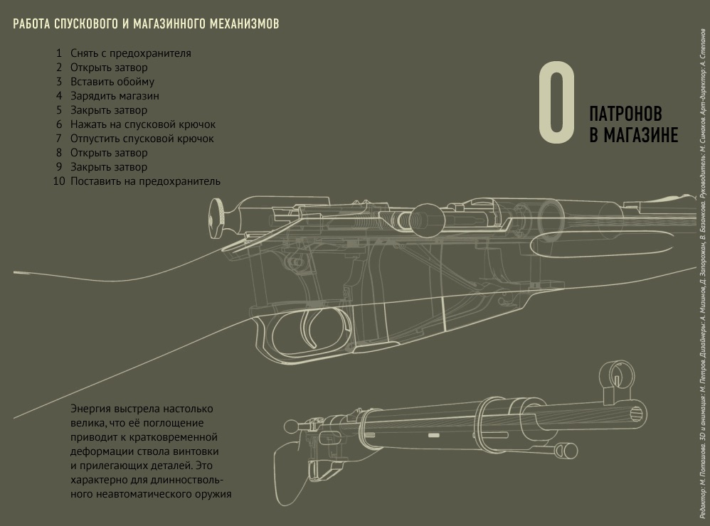 Устройство винтовки мосина подробная схема и описание