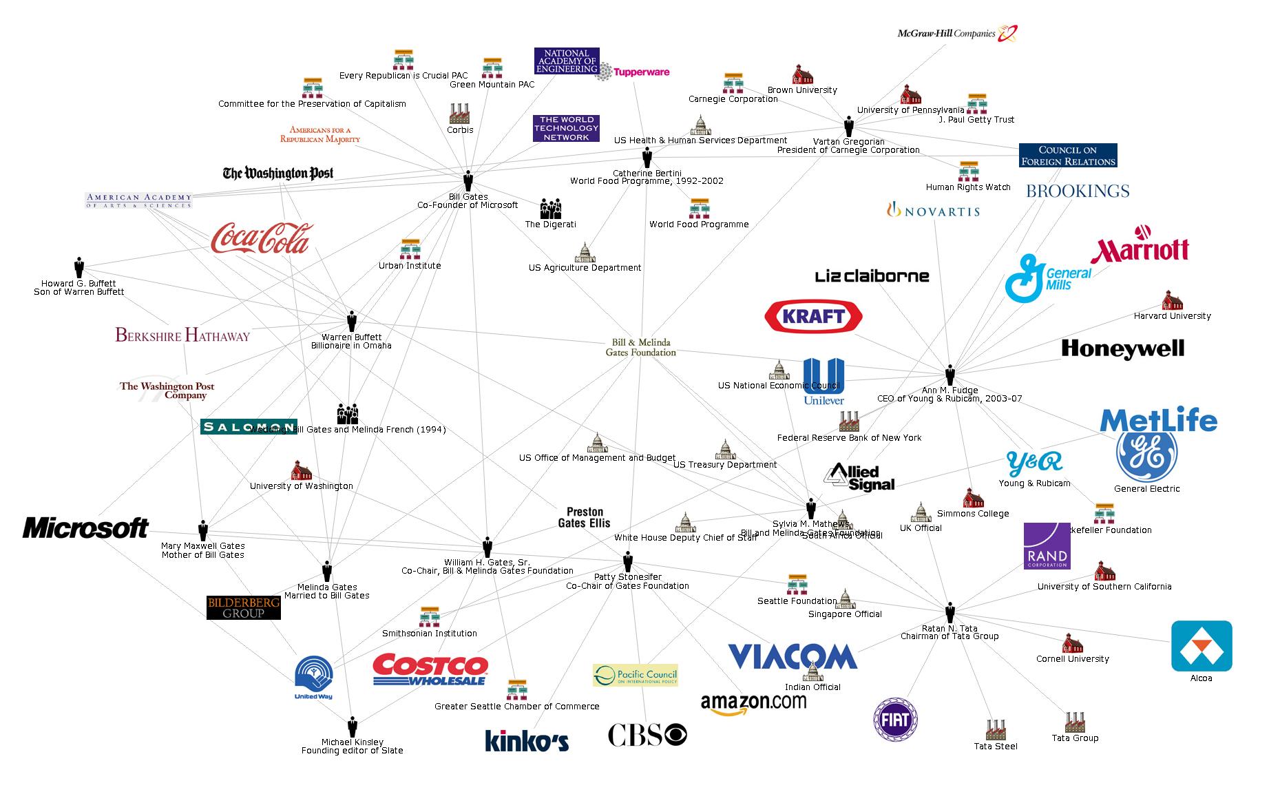 Кому принадлежит c. Корпорации и бренды. Схема брендов корпораций. Кому принадлежат корпорации. Мировые корпорации бренды.