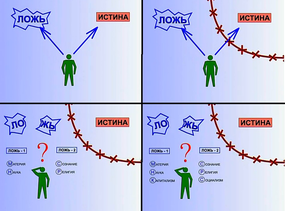 Подмена понятий картинки