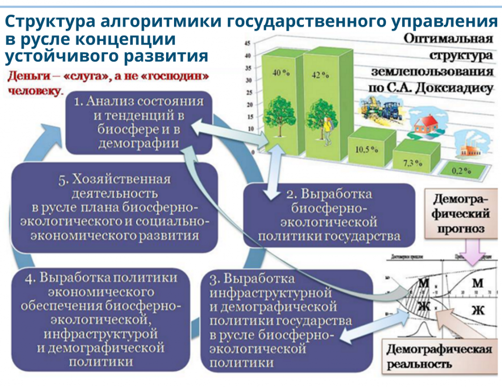 Экоразвитие мо. Концепция устойчивого развития. Проблемы устойчивого развития. Структура устойчивого развития. Окружающая среда устойчивое развитие.