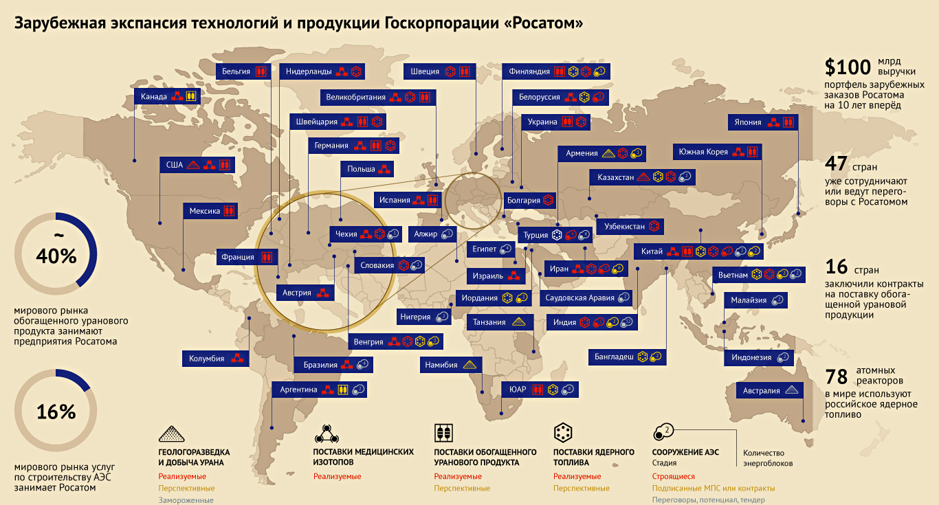 Иностранная карта в россии