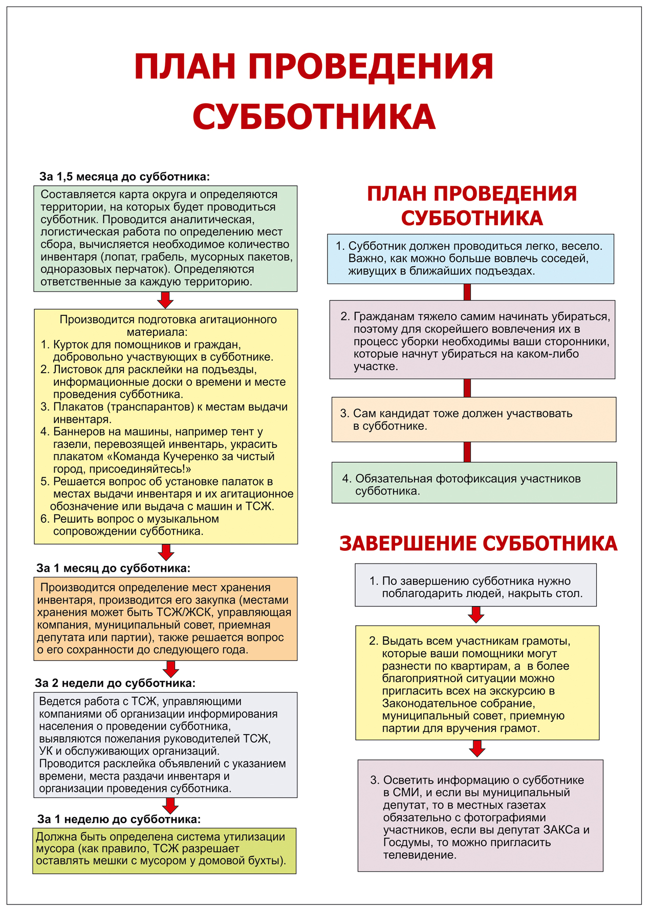 План субботника на английском языке