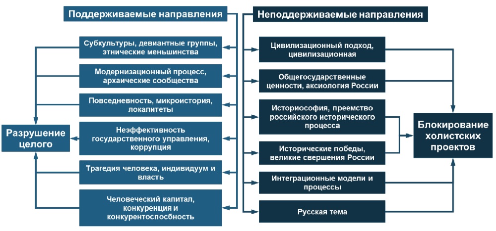 Изображение содержит неподдерживаемые типы слоев