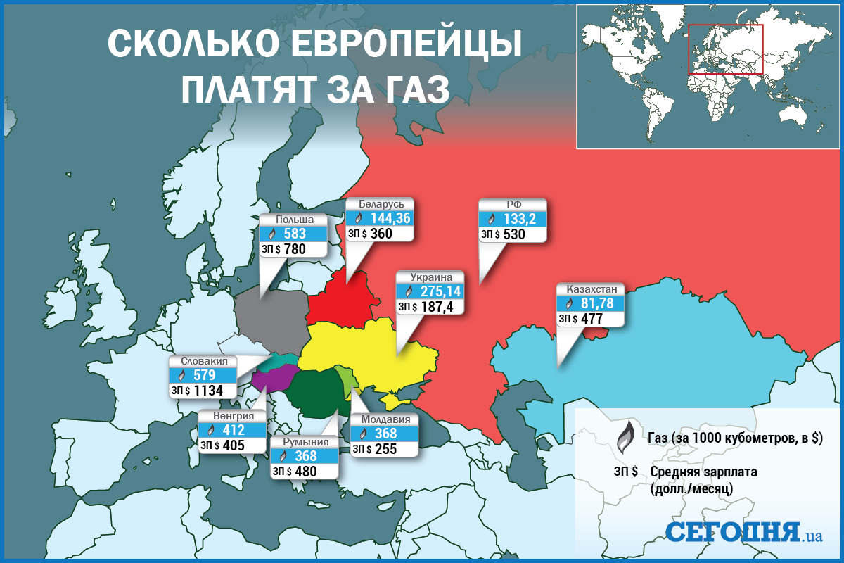 ЖКХ В Европе. Сколько платят за ГАЗ В Европе. Стоимость газа для европейских стран. Сколько платить за ГАЗ.