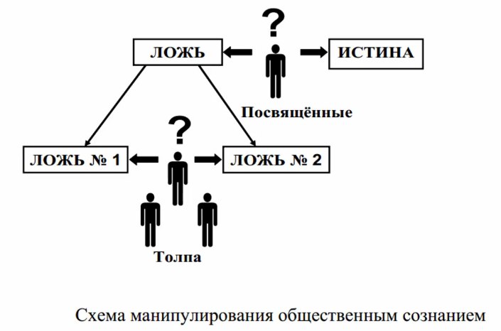 Картина является натурной моделью истина или ложь