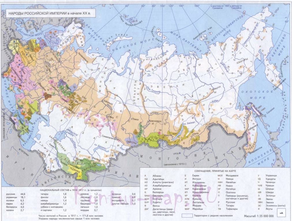 Карта народов россии в 18 веке