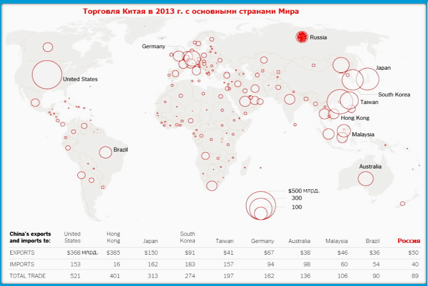 Товарооборот китая